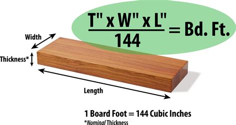 Why is an 8 Foot Board Better?